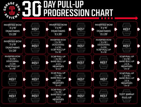 Progression Guide .